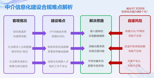 數字時代的合規藍圖 聚焦保險中介機構信息化建設難點與科技服務新路徑